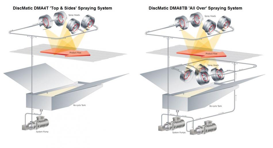 DiscMatic Schematic Picture